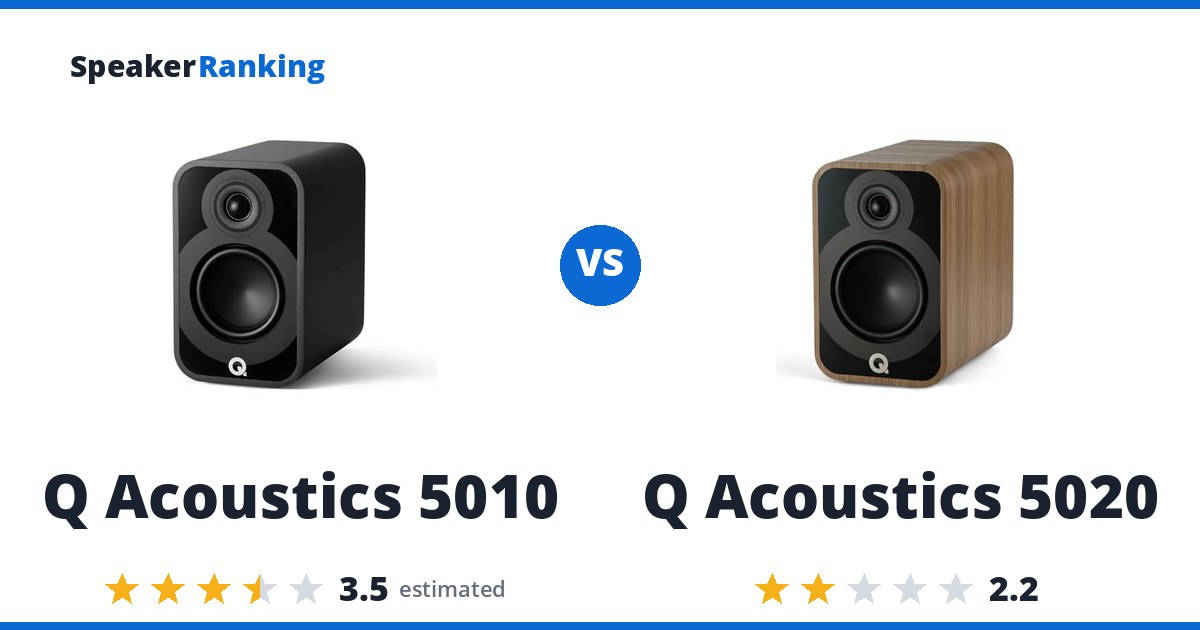 Q Acoustics 5010 vs Q Acoustics 5020