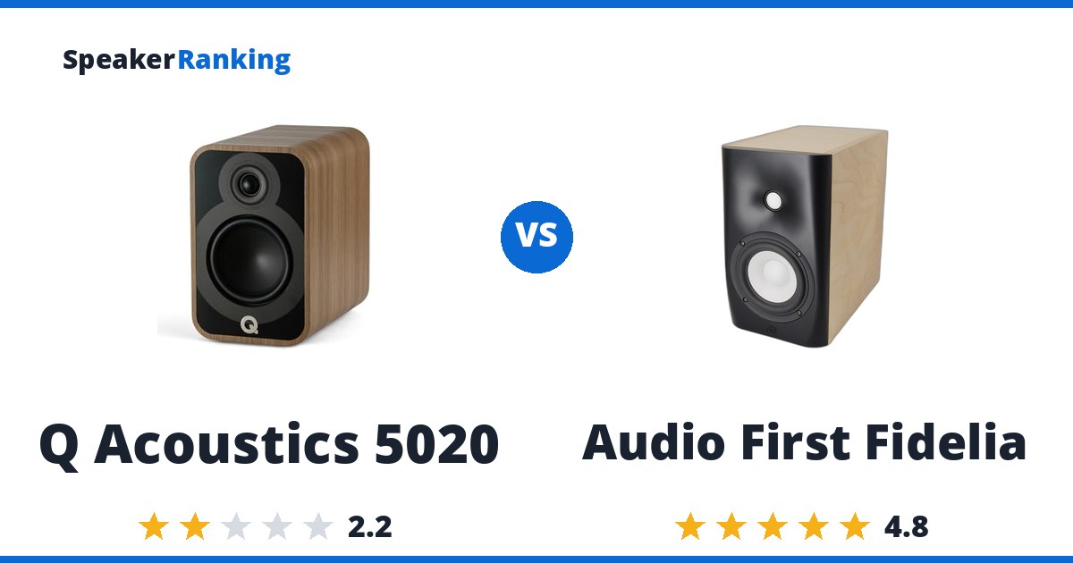 Q Acoustics 5020 vs Audio First Fidelia