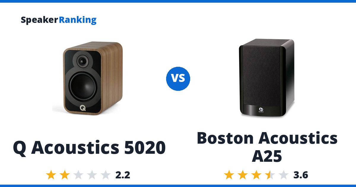 Q Acoustics 5020 vs Boston Acoustics A25