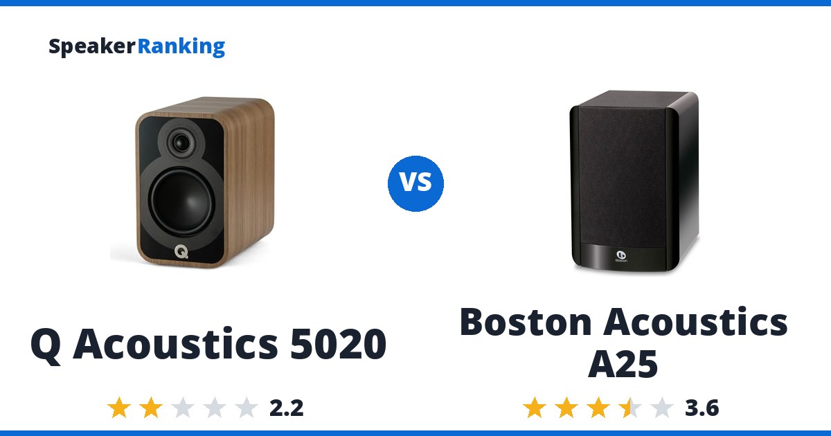 Q Acoustics 5020 vs Boston Acoustics A25