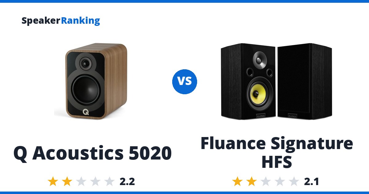 Q Acoustics 5020 vs Fluance Signature HFS