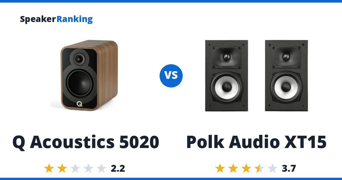 Q Acoustics 5020 vs Polk Audio XT15