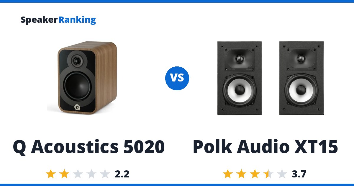 Q Acoustics 5020 vs Polk Audio XT15