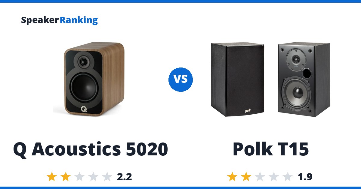 Q Acoustics 5020 vs Polk T15