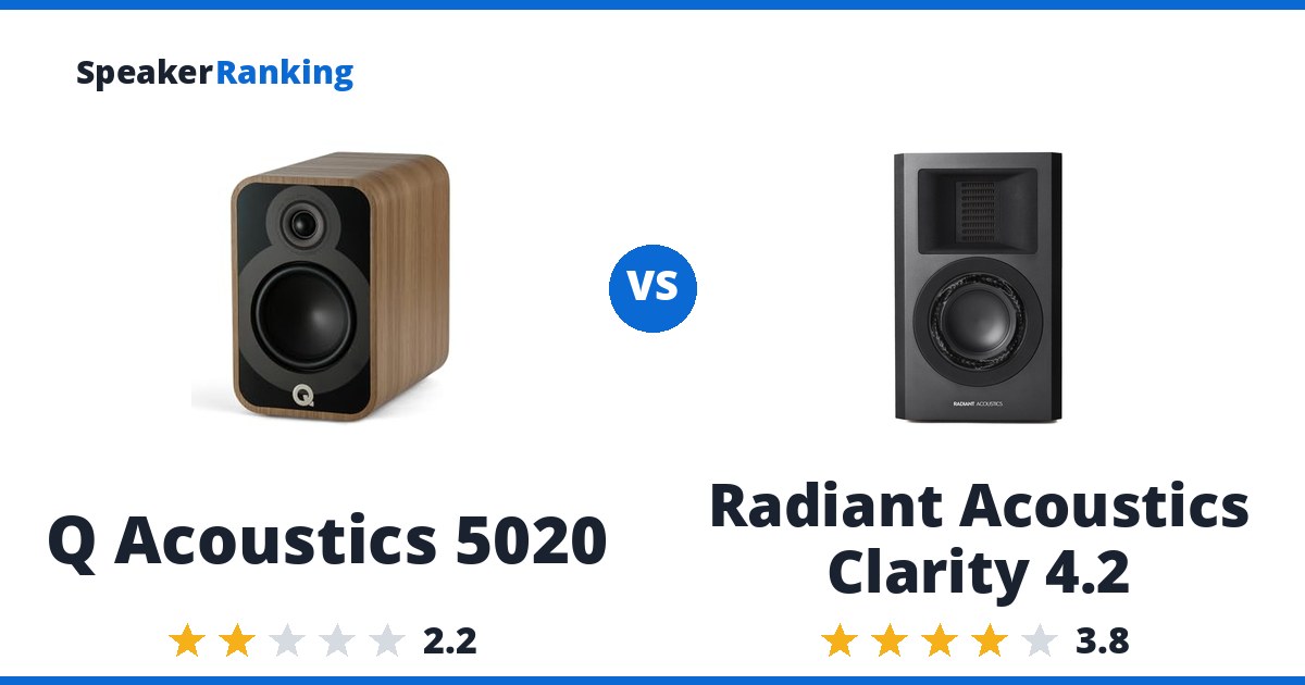 Q Acoustics 5020 vs Radiant Acoustics Clarity 4.2