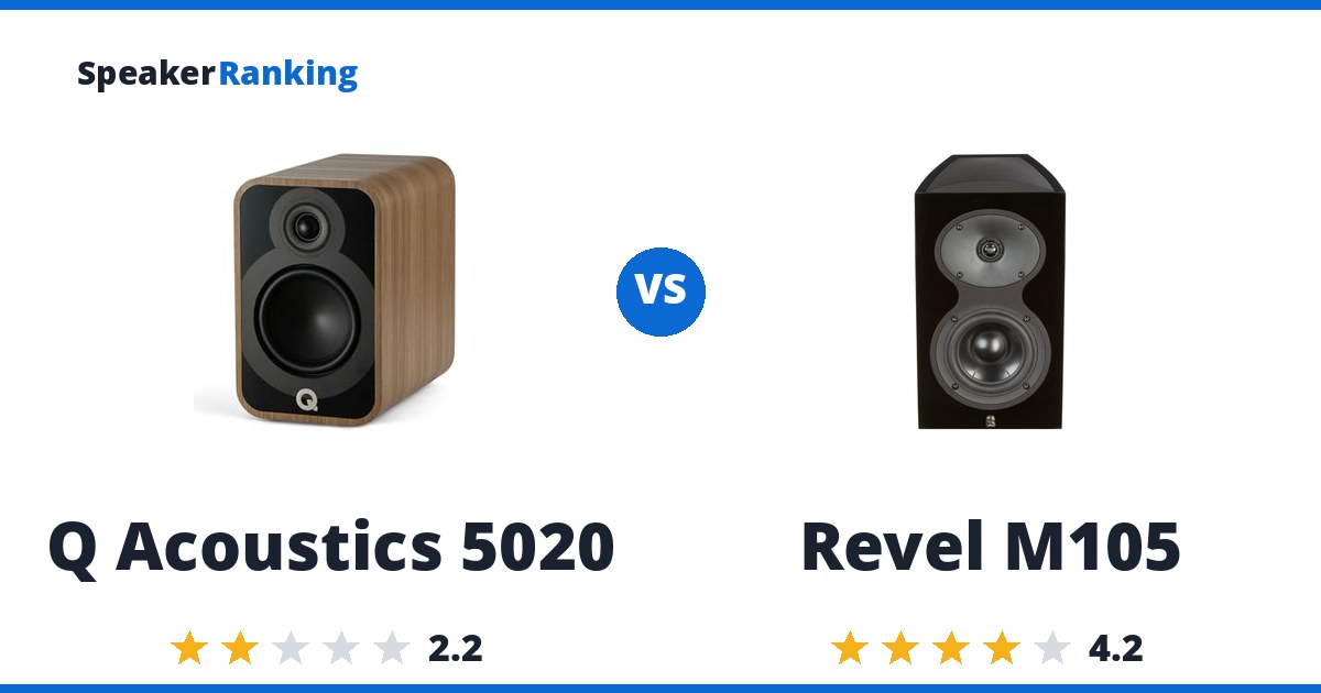 Q Acoustics 5020 vs Revel M105