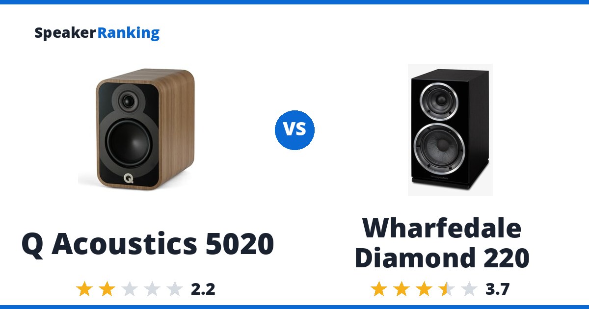 Q Acoustics 5020 vs Wharfedale Diamond 220