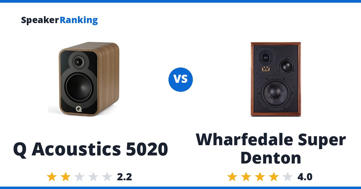 Q Acoustics 5020 vs Wharfedale Super Denton