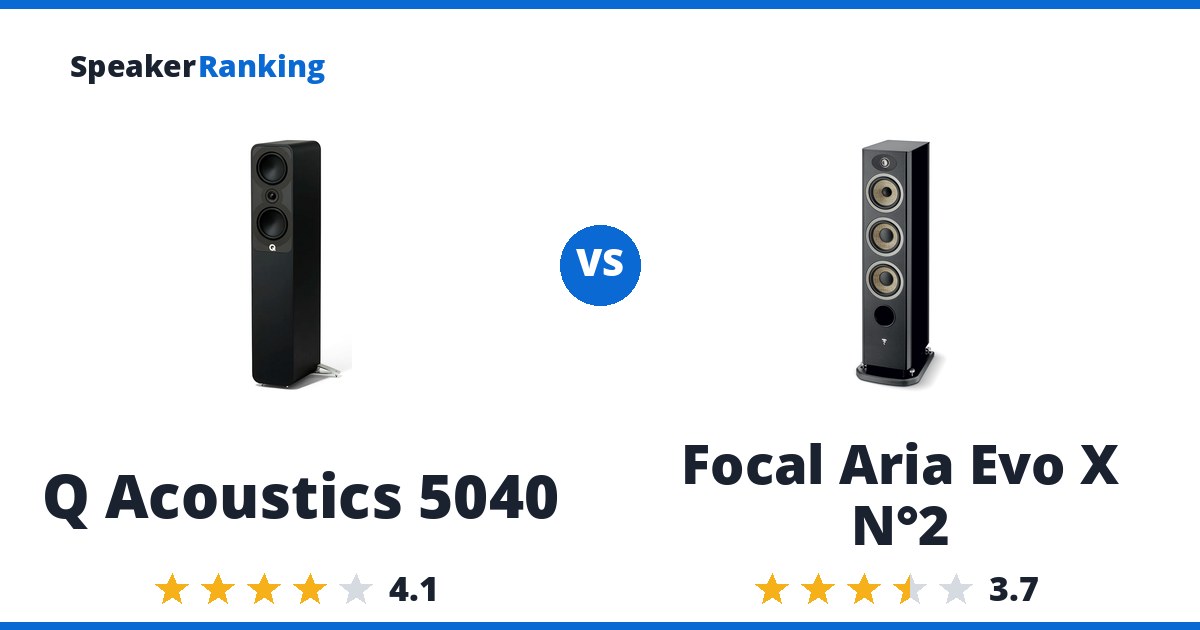 Q Acoustics 5040 vs Focal Aria Evo X N°2