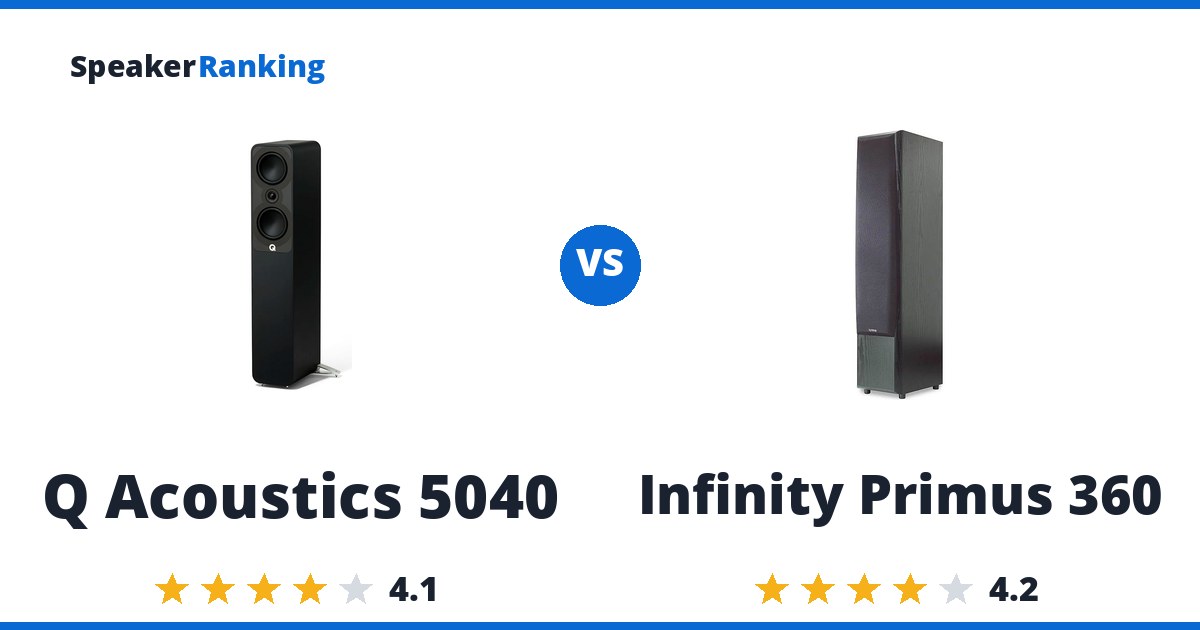 Q Acoustics 5040 vs Infinity Primus 360