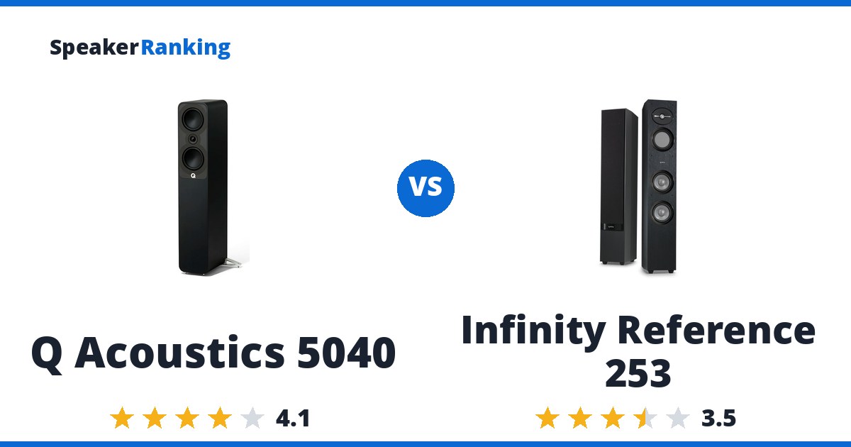 Q Acoustics 5040 vs Infinity Reference 253