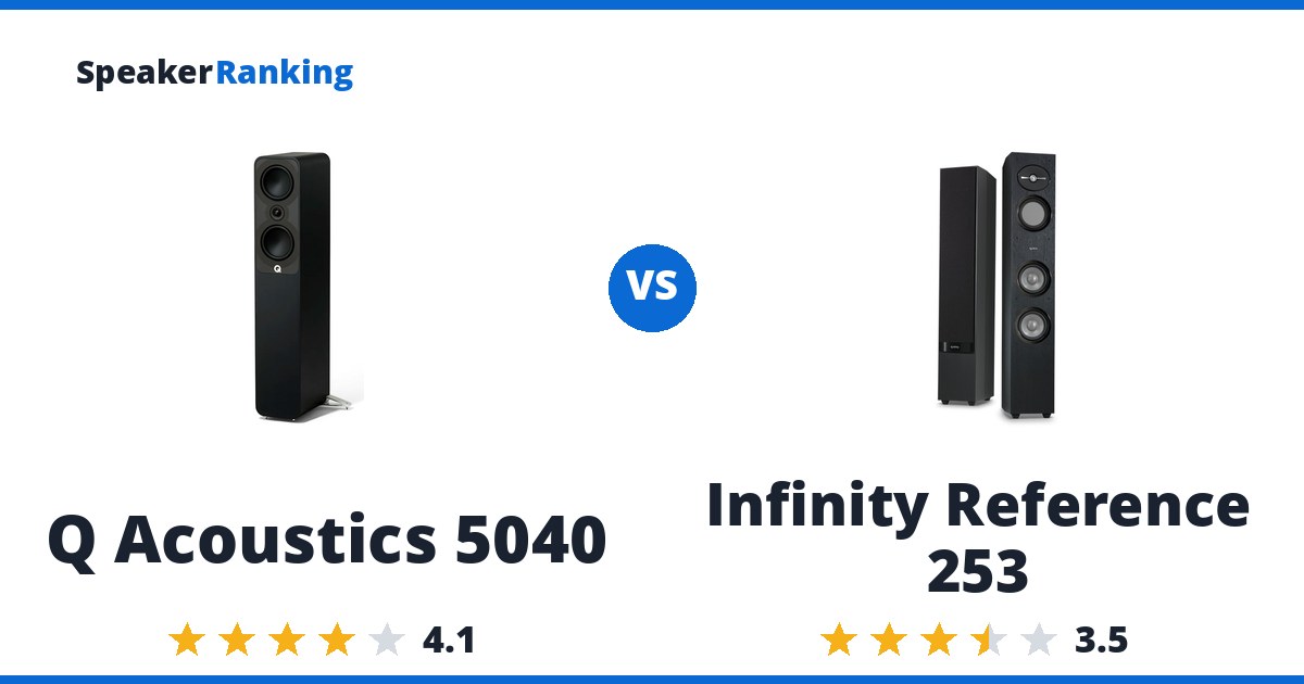 Q Acoustics 5040 vs Infinity Reference 253