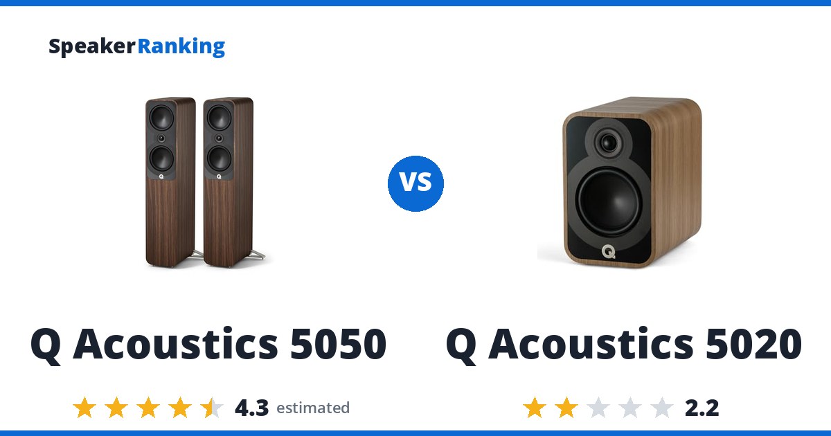 Q Acoustics 5050 vs Q Acoustics 5020