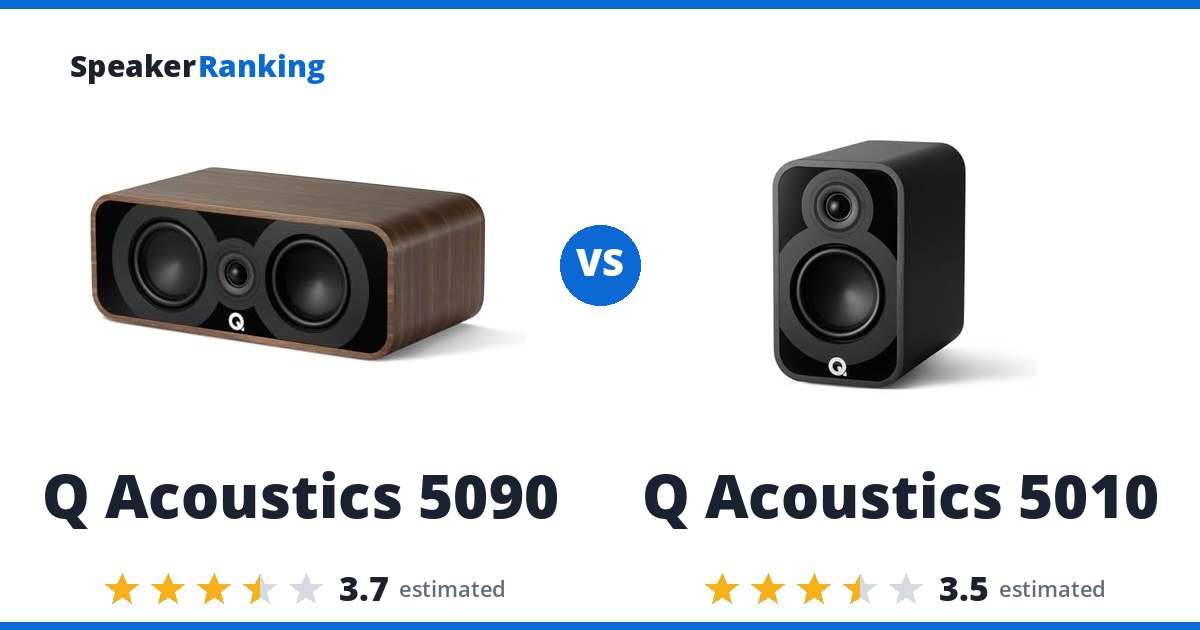 Q Acoustics 5090 vs Q Acoustics 5010