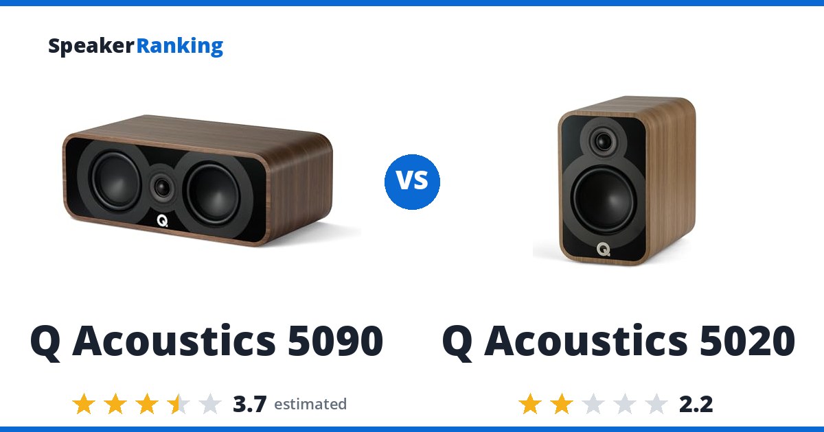 Q Acoustics 5090 vs Q Acoustics 5020