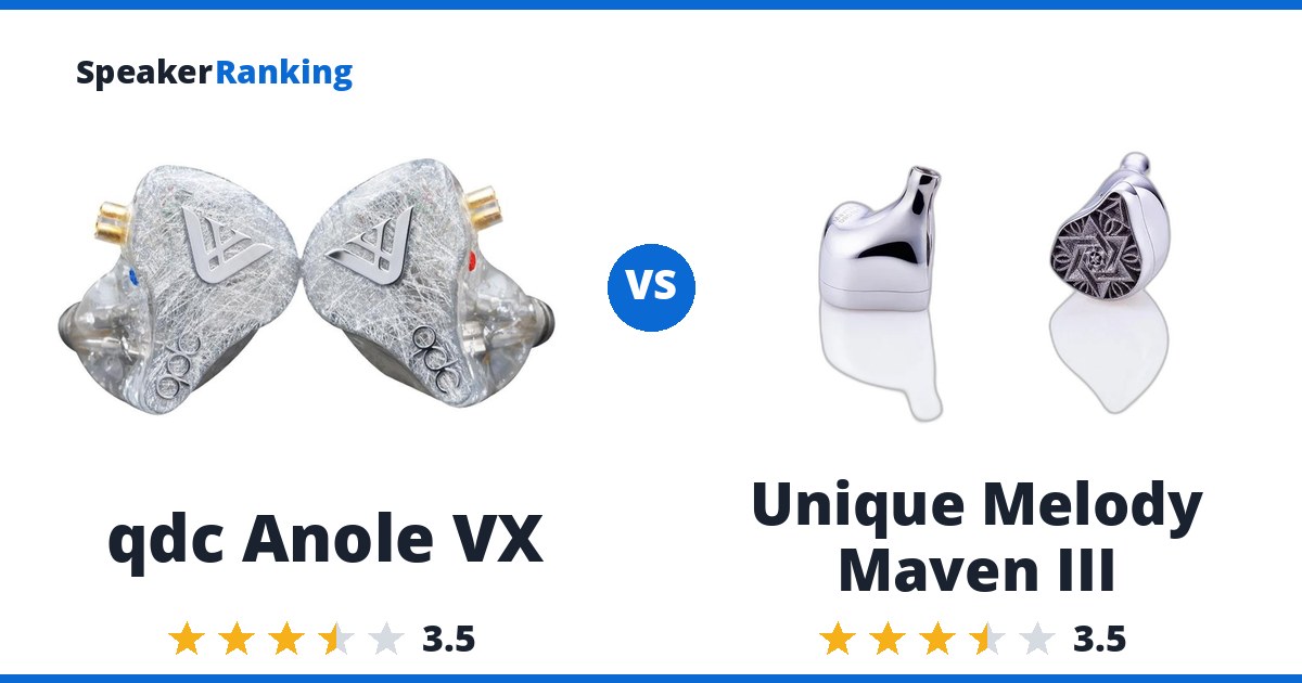 qdc Anole VX vs Unique Melody Maven III