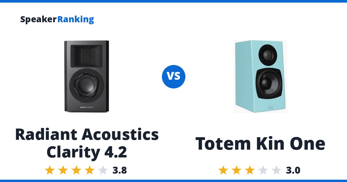 Radiant Acoustics Clarity 4.2 vs Totem Kin One