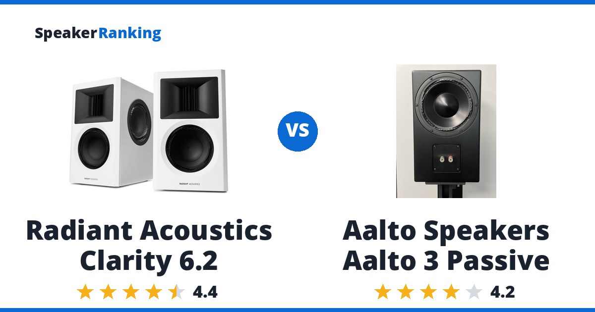 Radiant Acoustics Clarity 6.2 vs Aalto Speakers Aalto 3 Passive