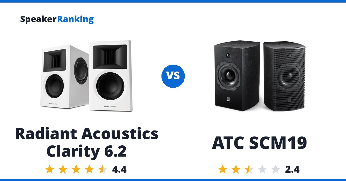 Radiant Acoustics Clarity 6.2 vs ATC SCM19