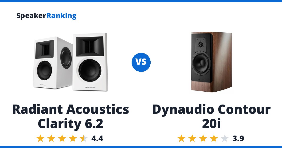 Radiant Acoustics Clarity 6.2 vs Dynaudio Contour 20i