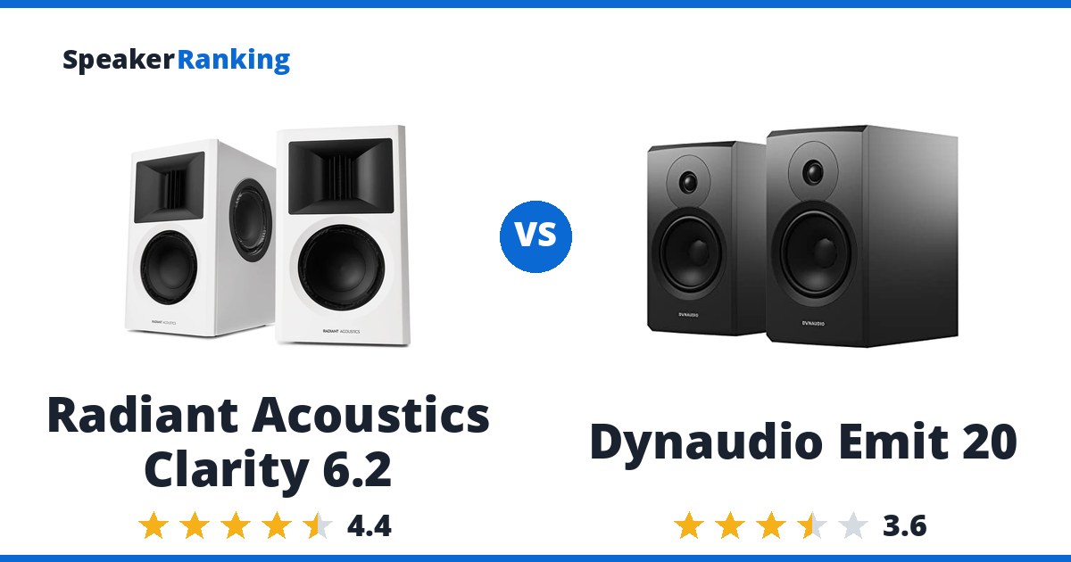 Radiant Acoustics Clarity 6.2 vs Dynaudio Emit 20