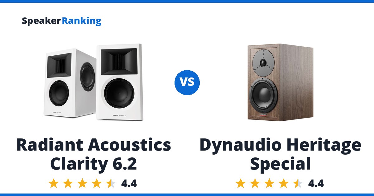 Radiant Acoustics Clarity 6.2 vs Dynaudio Heritage Special