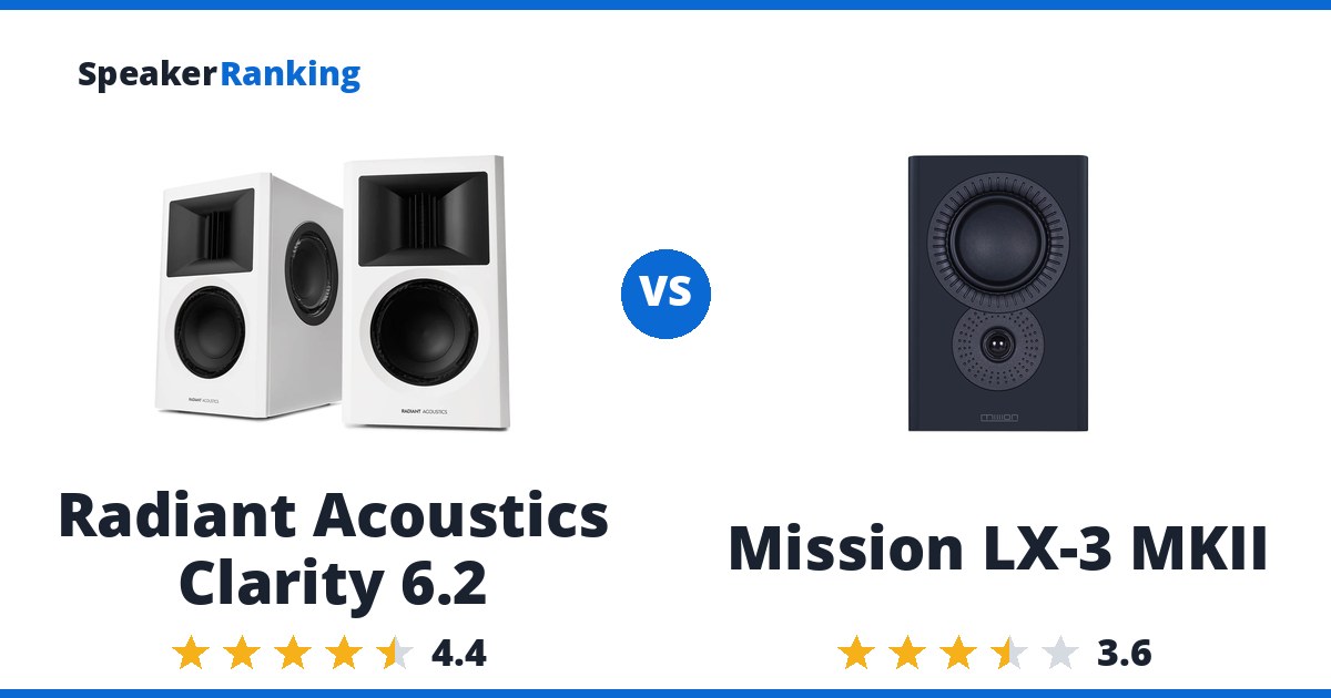 Radiant Acoustics Clarity 6.2 vs Mission LX-3 MKII