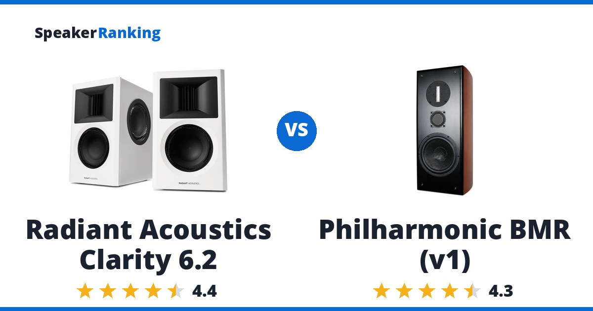 Radiant Acoustics Clarity 6.2 vs Philharmonic BMR (v1)