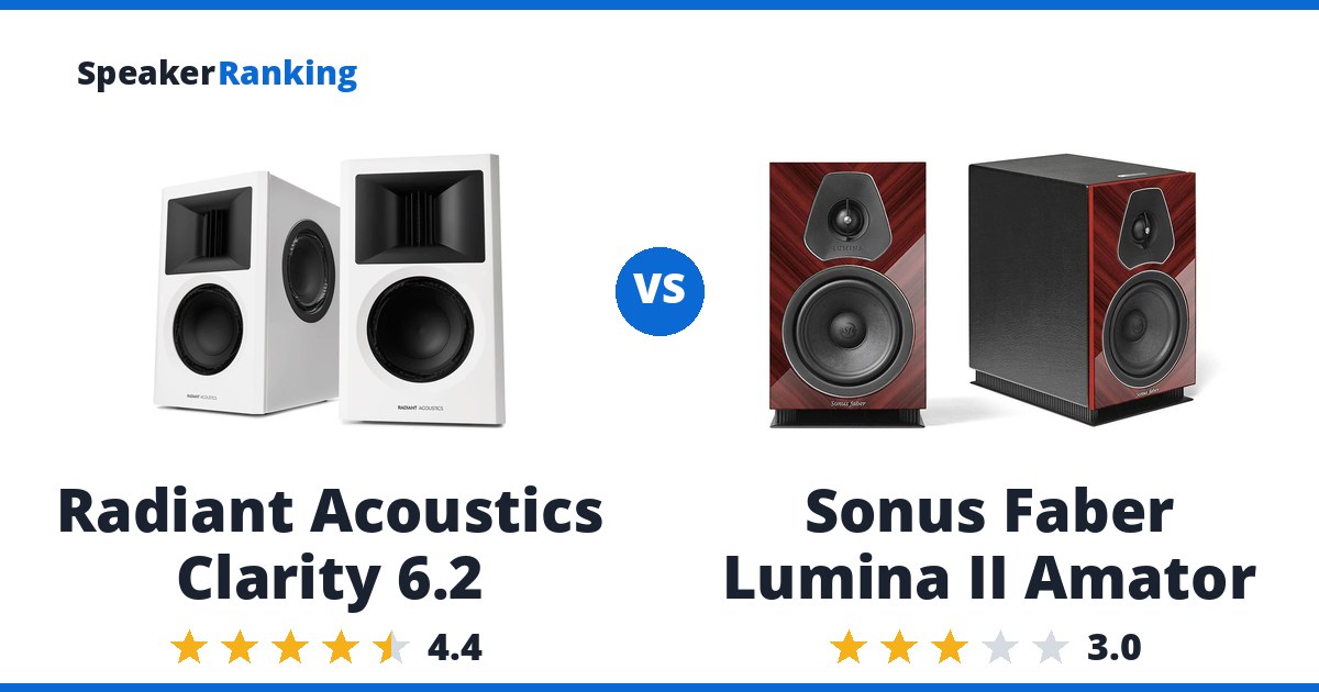 Radiant Acoustics Clarity 6.2 vs Sonus Faber Lumina II Amator