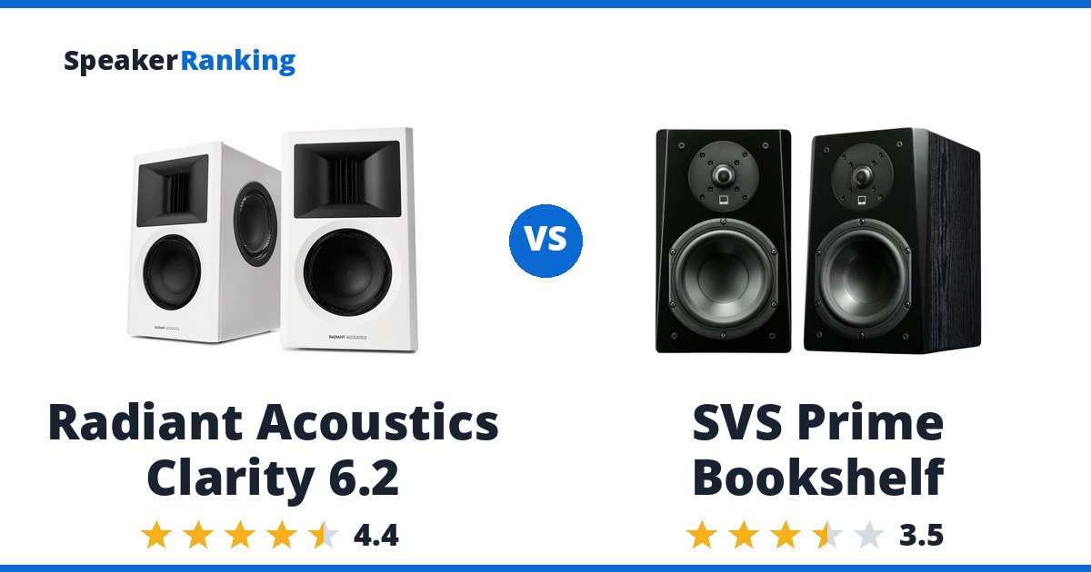 Radiant Acoustics Clarity 6.2 vs SVS Prime Bookshelf