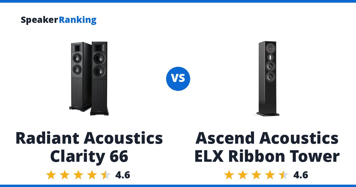 Radiant Acoustics Clarity 66 vs Ascend Acoustics ELX Ribbon Tower