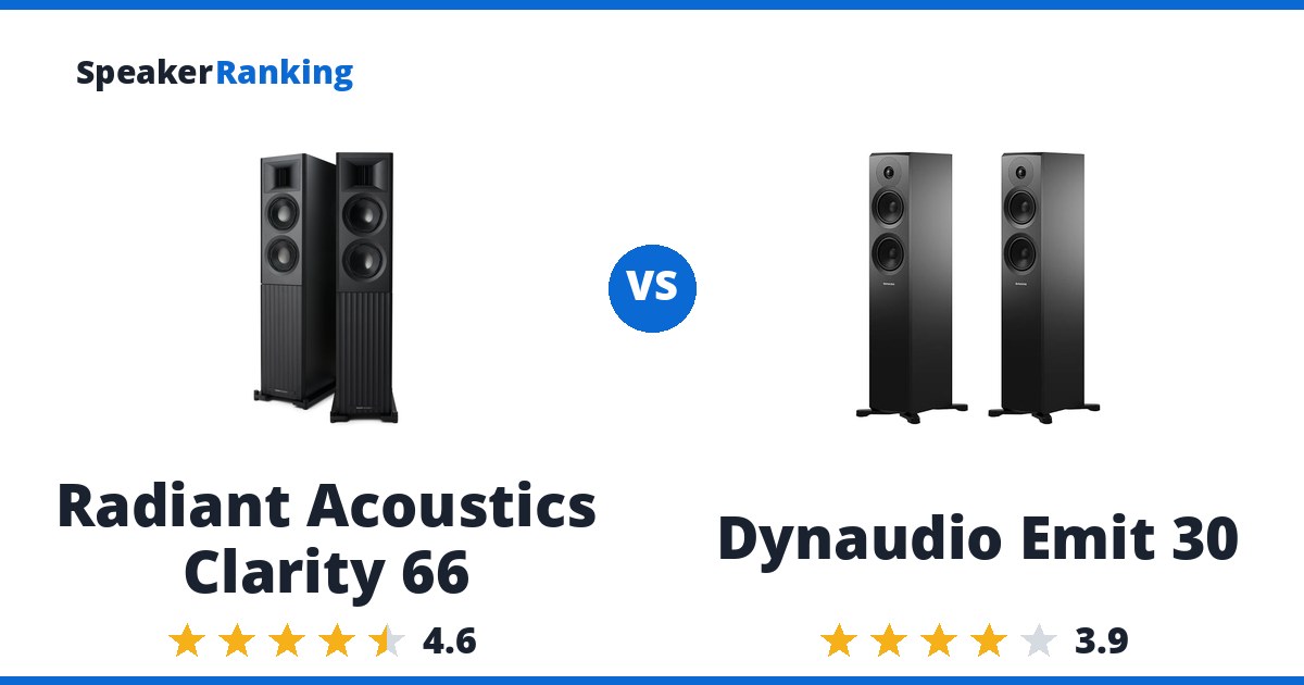 Radiant Acoustics Clarity 66 vs Dynaudio Emit 30