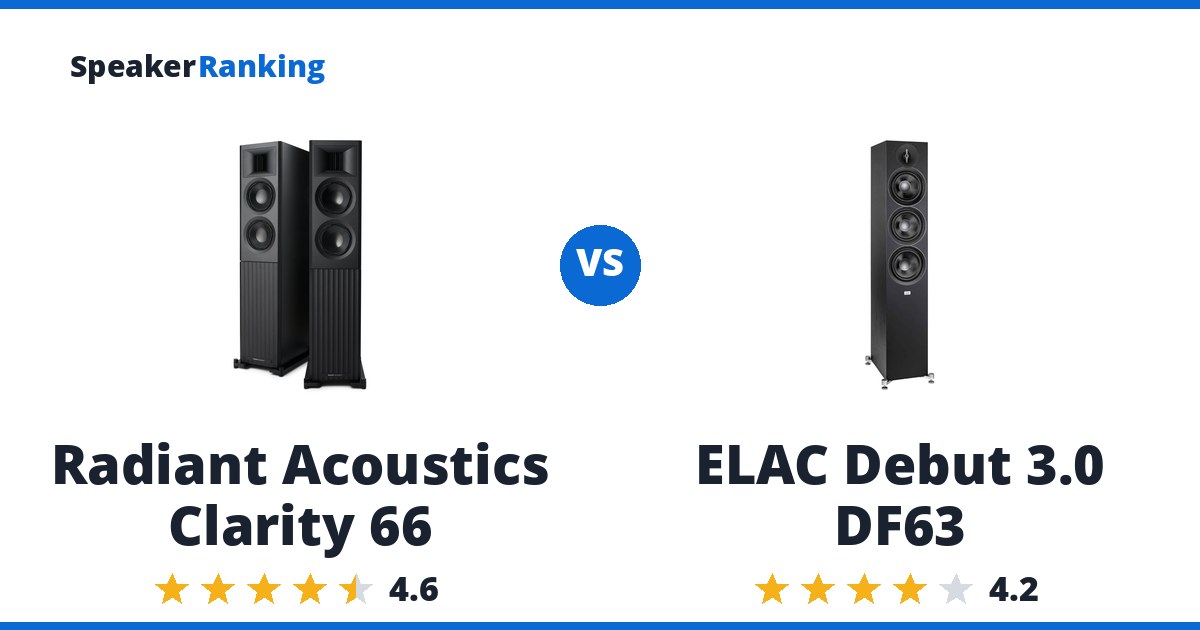 Radiant Acoustics Clarity 66 vs ELAC Debut 3.0 DF63