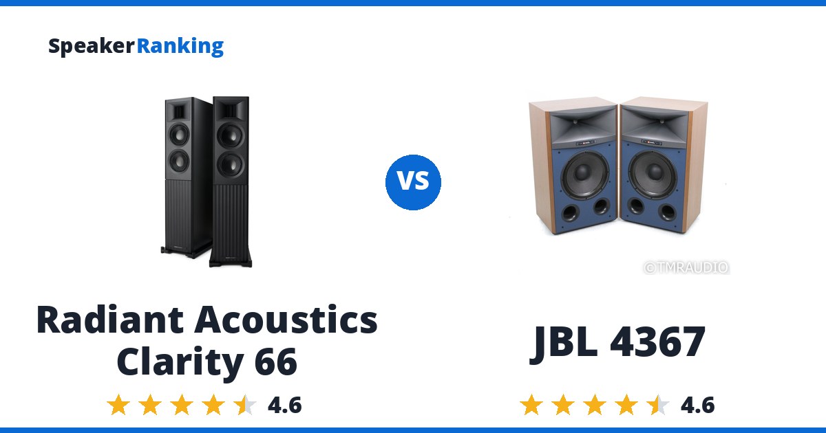 Radiant Acoustics Clarity 66 vs JBL 4367