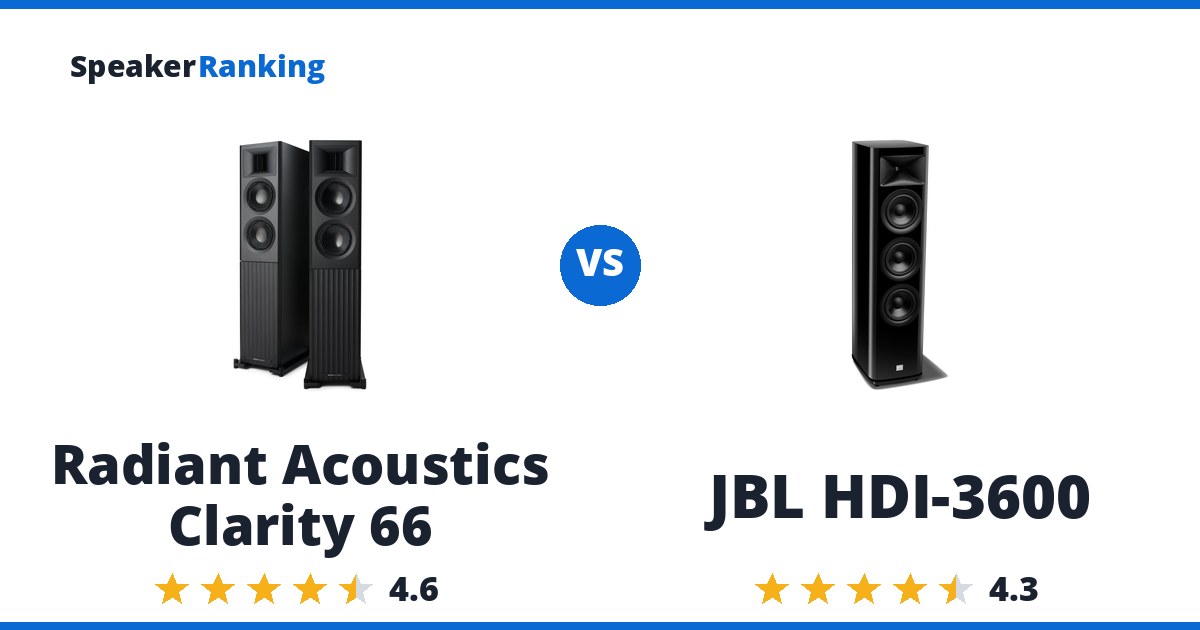 Radiant Acoustics Clarity 66 vs JBL HDI-3600