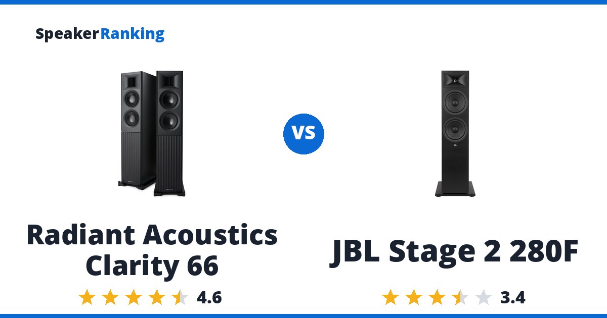 Radiant Acoustics Clarity 66 vs JBL Stage 2 280F