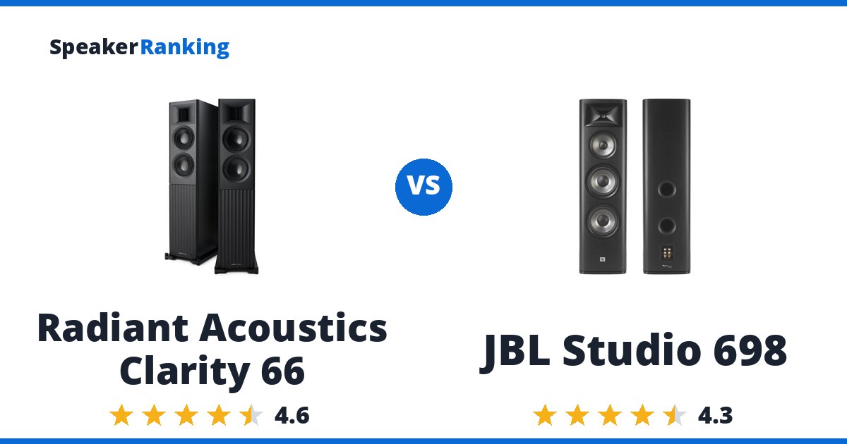 Radiant Acoustics Clarity 66 vs JBL Studio 698