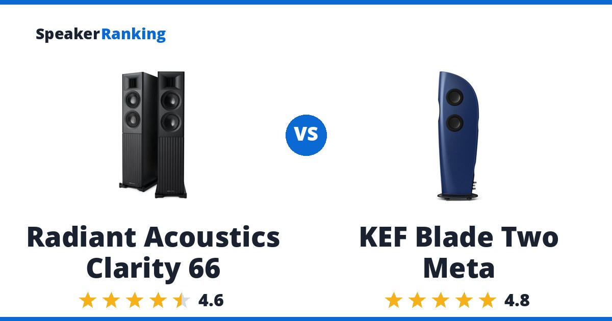 Radiant Acoustics Clarity 66 vs KEF Blade Two Meta