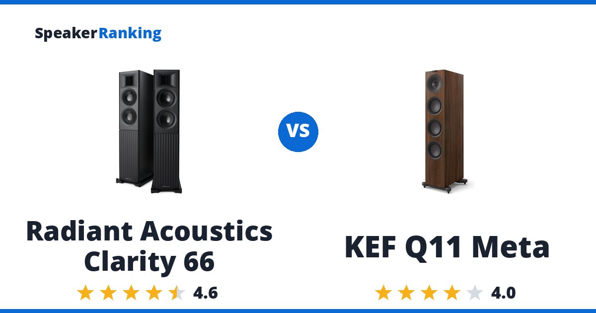 Radiant Acoustics Clarity 66 vs KEF Q11 Meta