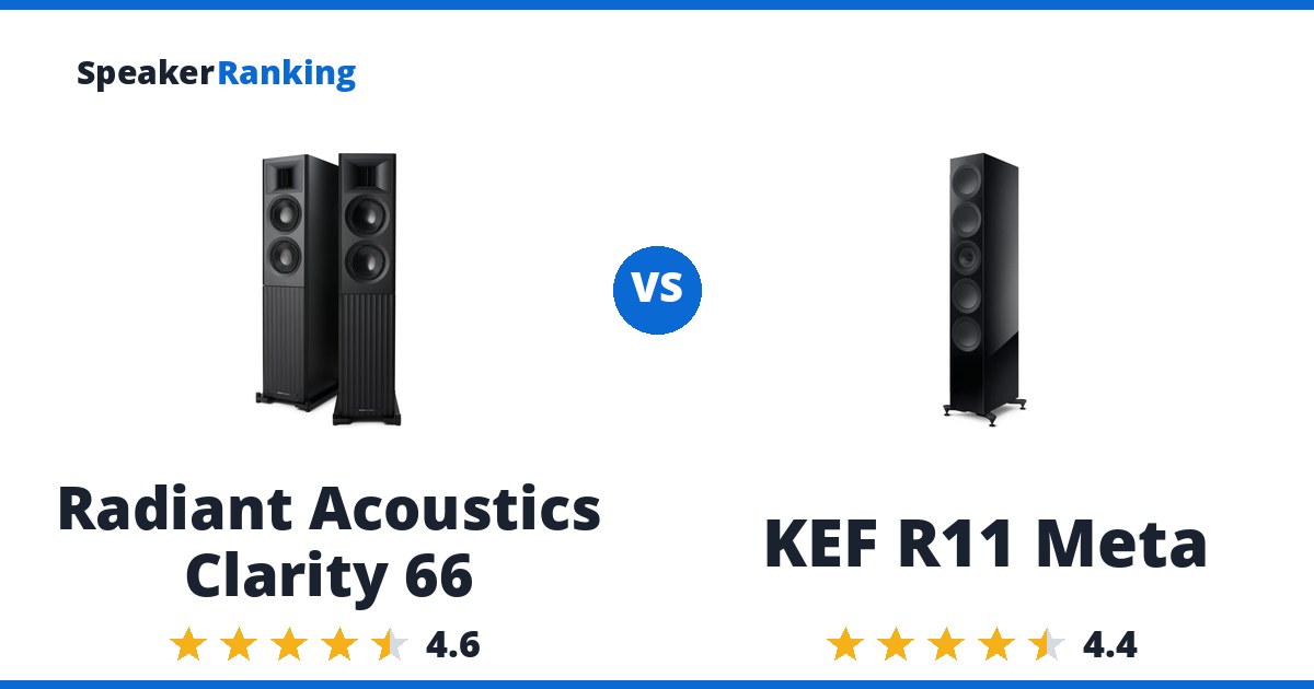 Radiant Acoustics Clarity 66 vs KEF R11 Meta