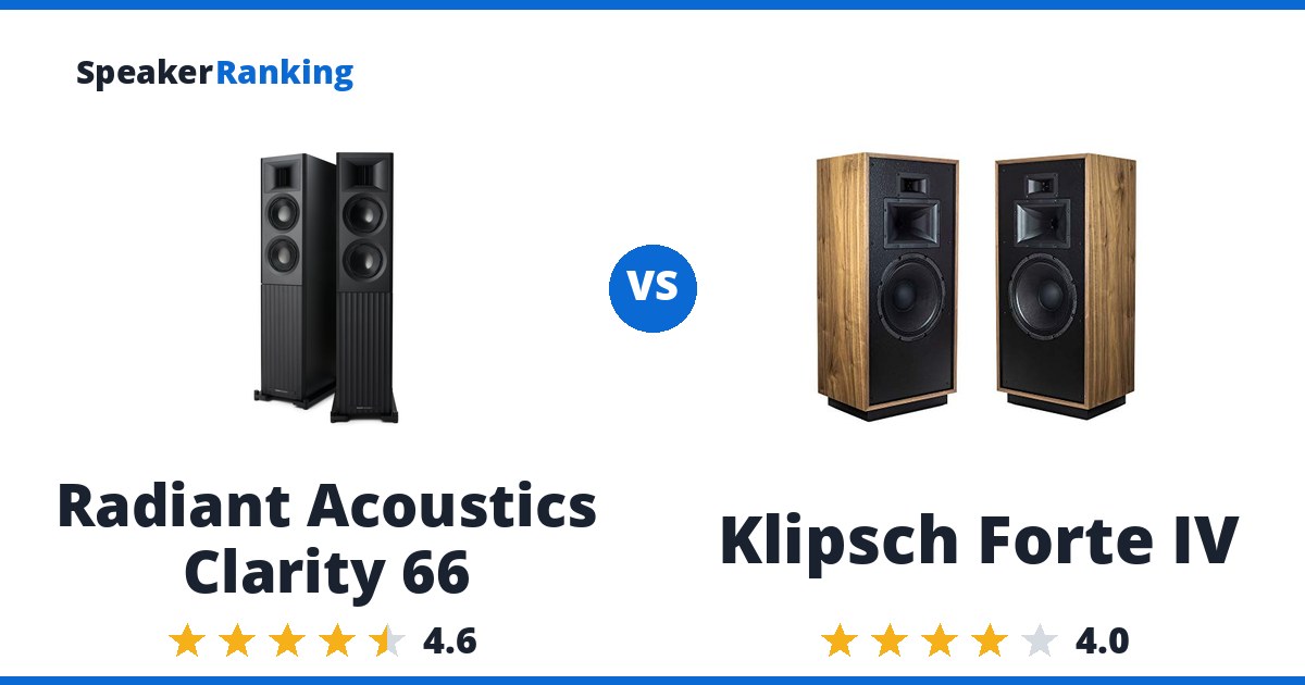 Radiant Acoustics Clarity 66 vs Klipsch Forte IV