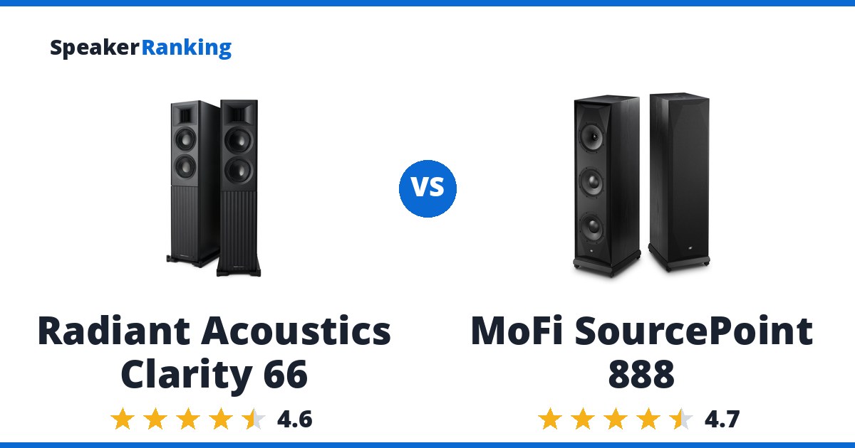 Radiant Acoustics Clarity 66 vs MoFi SourcePoint 888