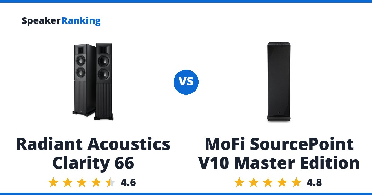 Radiant Acoustics Clarity 66 vs MoFi SourcePoint V10 Master Edition