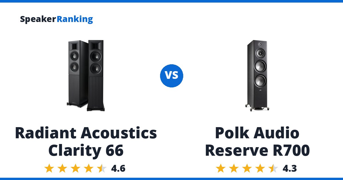 Radiant Acoustics Clarity 66 vs Polk Audio Reserve R700
