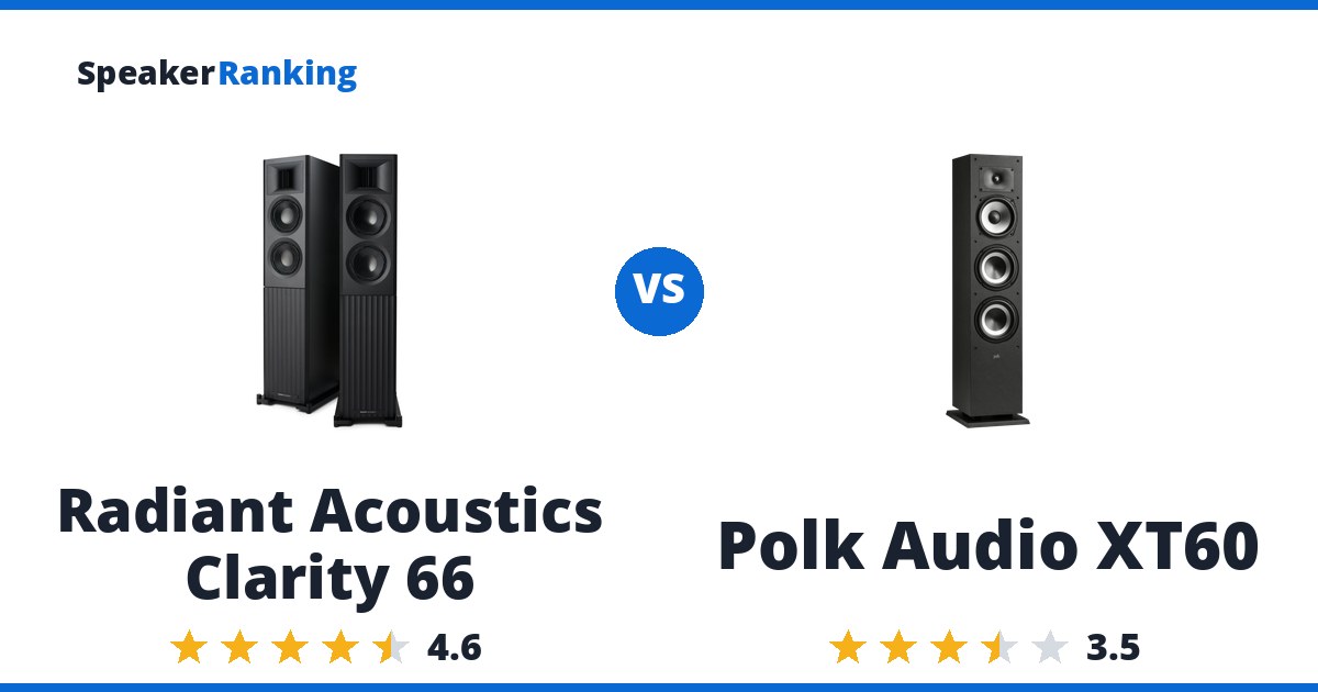 Radiant Acoustics Clarity 66 vs Polk Audio XT60