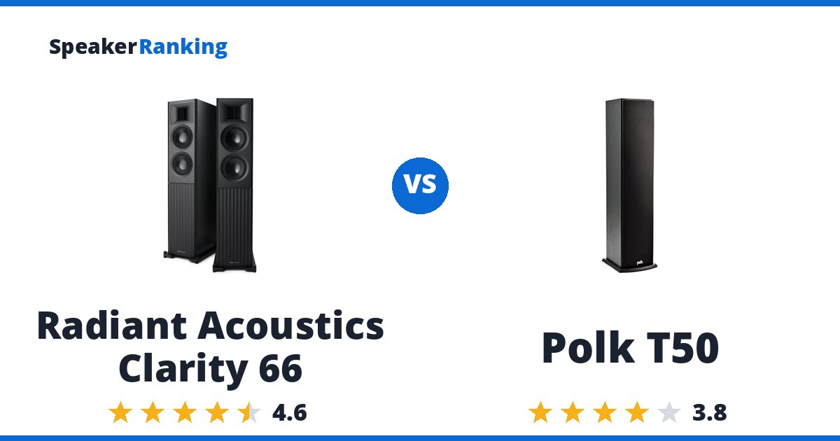 Radiant Acoustics Clarity 66 vs Polk T50