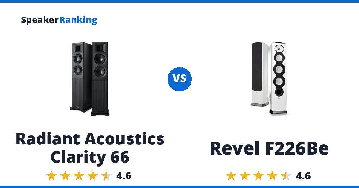Radiant Acoustics Clarity 66 vs Revel F226Be