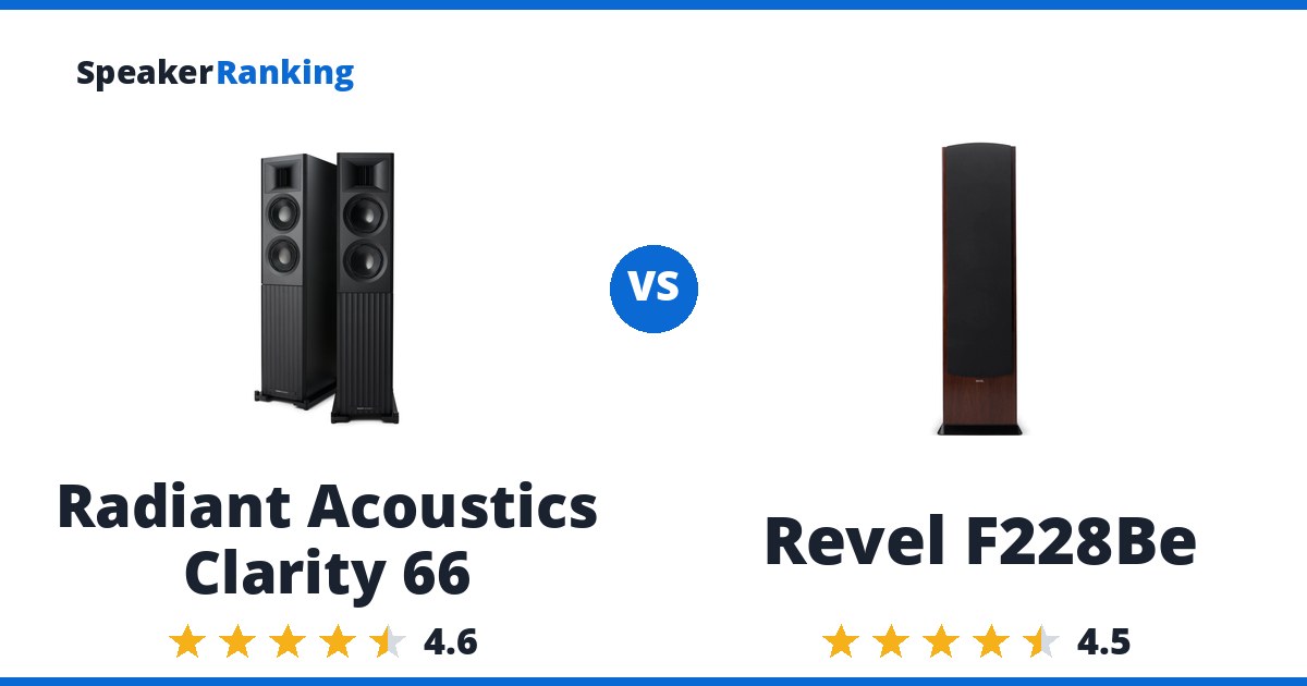 Radiant Acoustics Clarity 66 vs Revel F228Be
