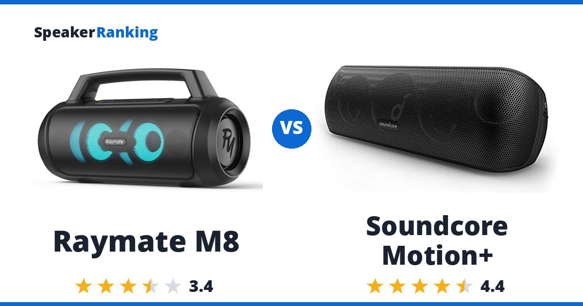 Raymate M8 vs Soundcore Motion+