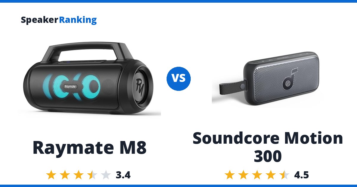 Raymate M8 vs Soundcore Motion 300
